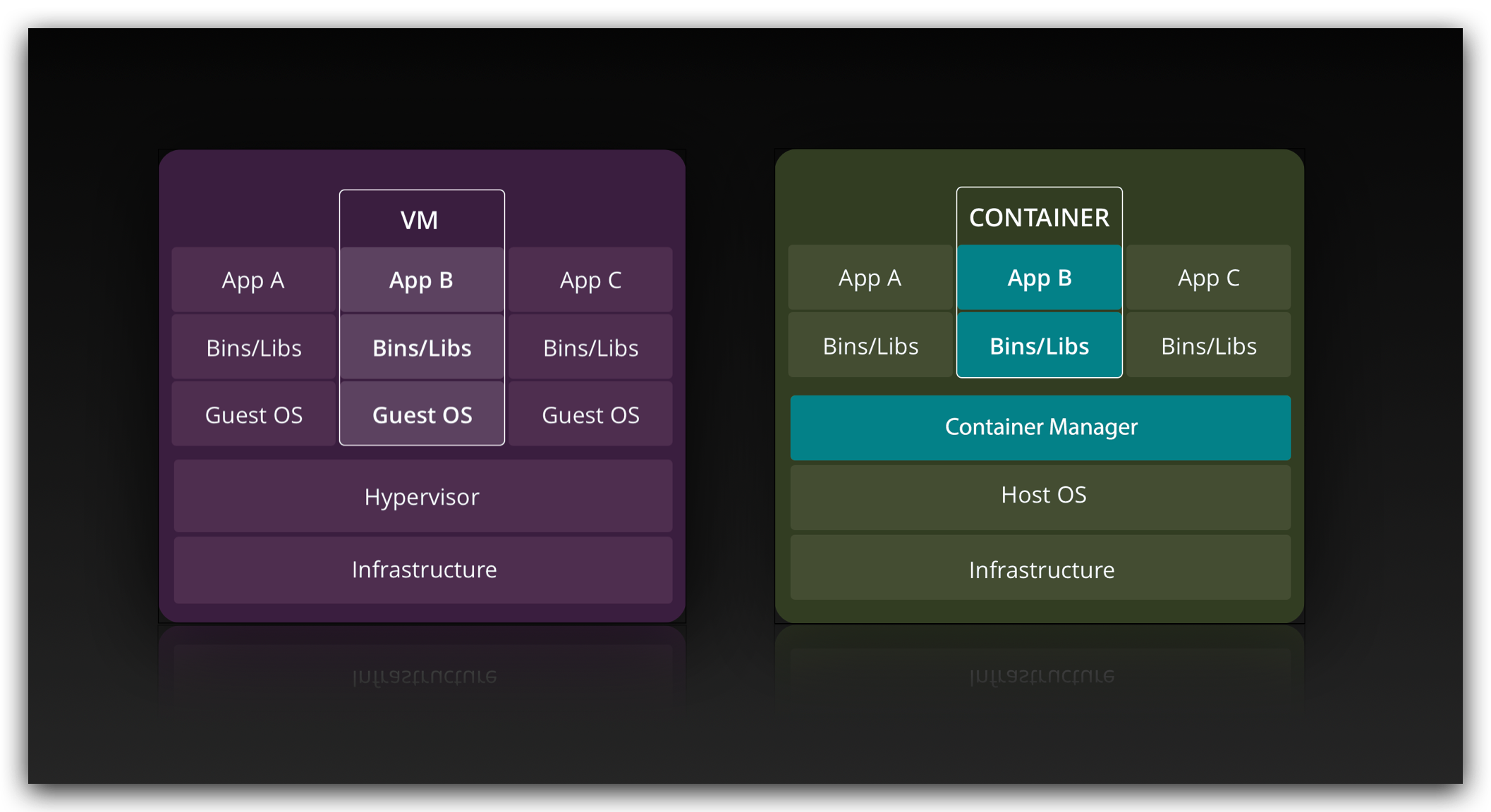 Как упаковать java приложение в docker