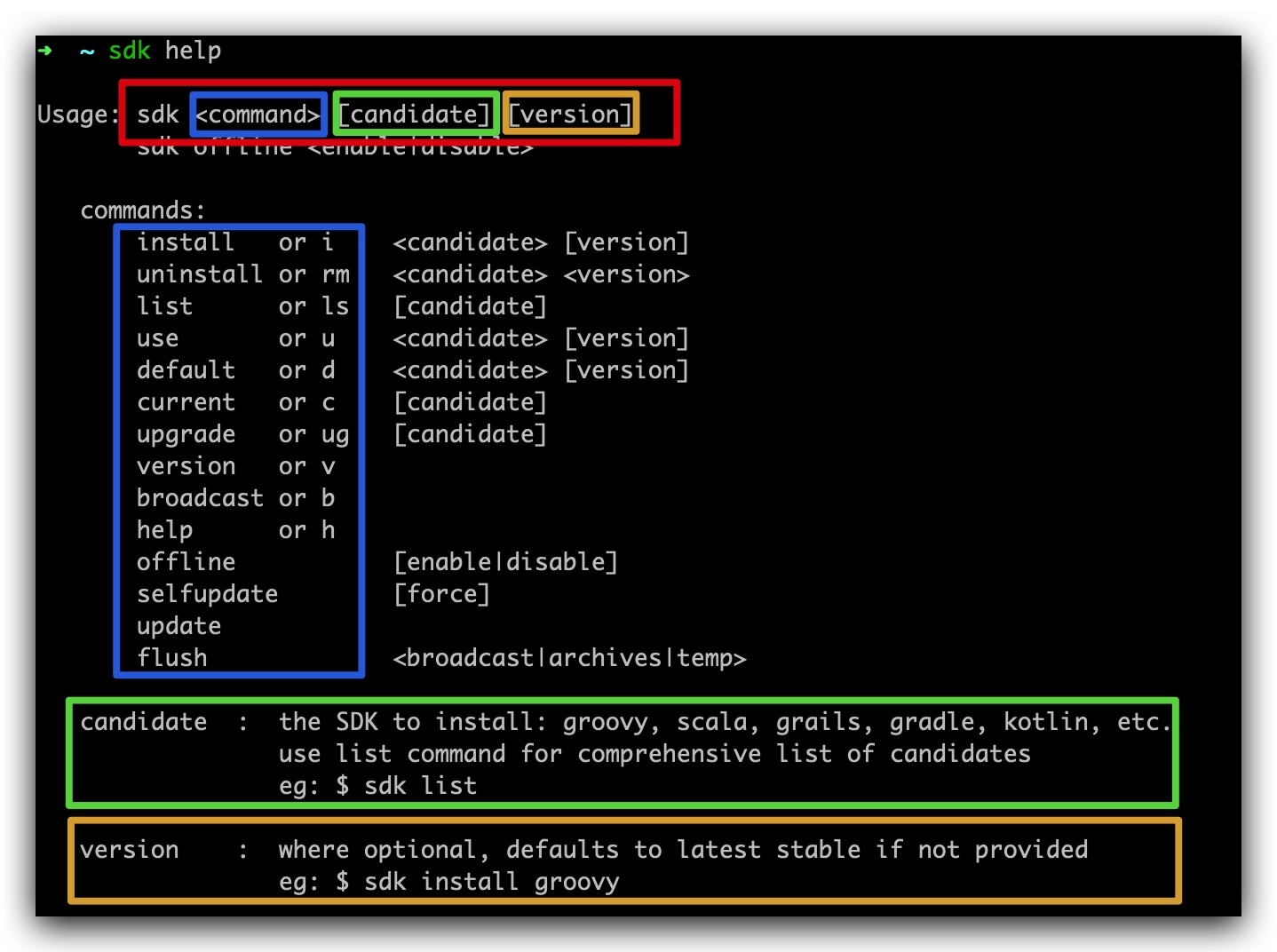 sdk help
