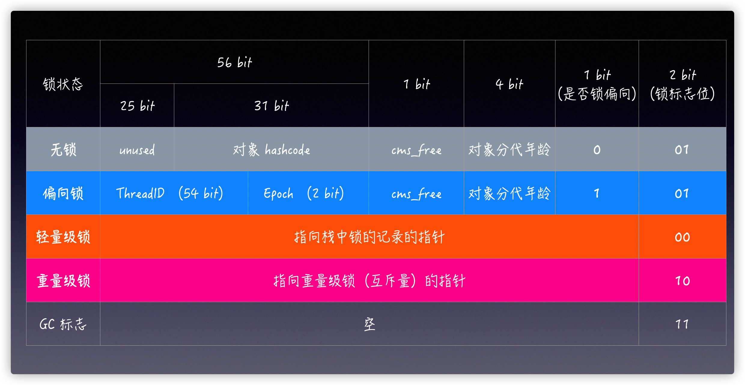 难搞的偏向锁终于被 Java 移除了