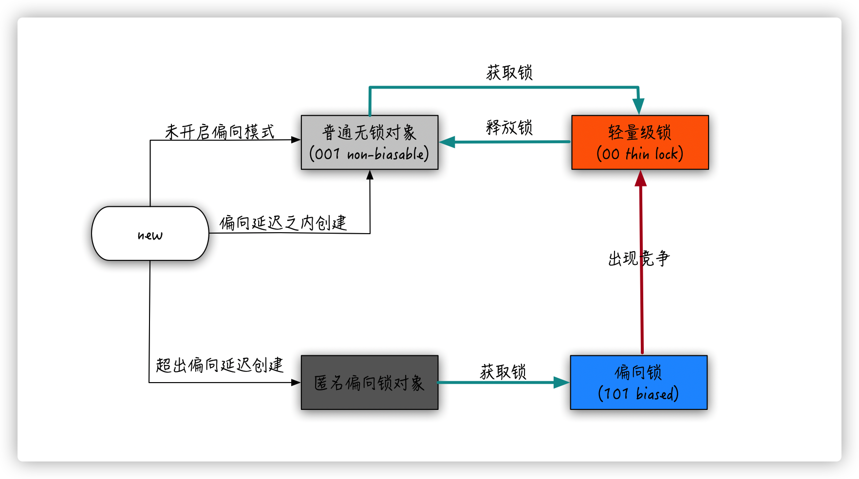 难搞的偏向锁终于被 Java 移除了