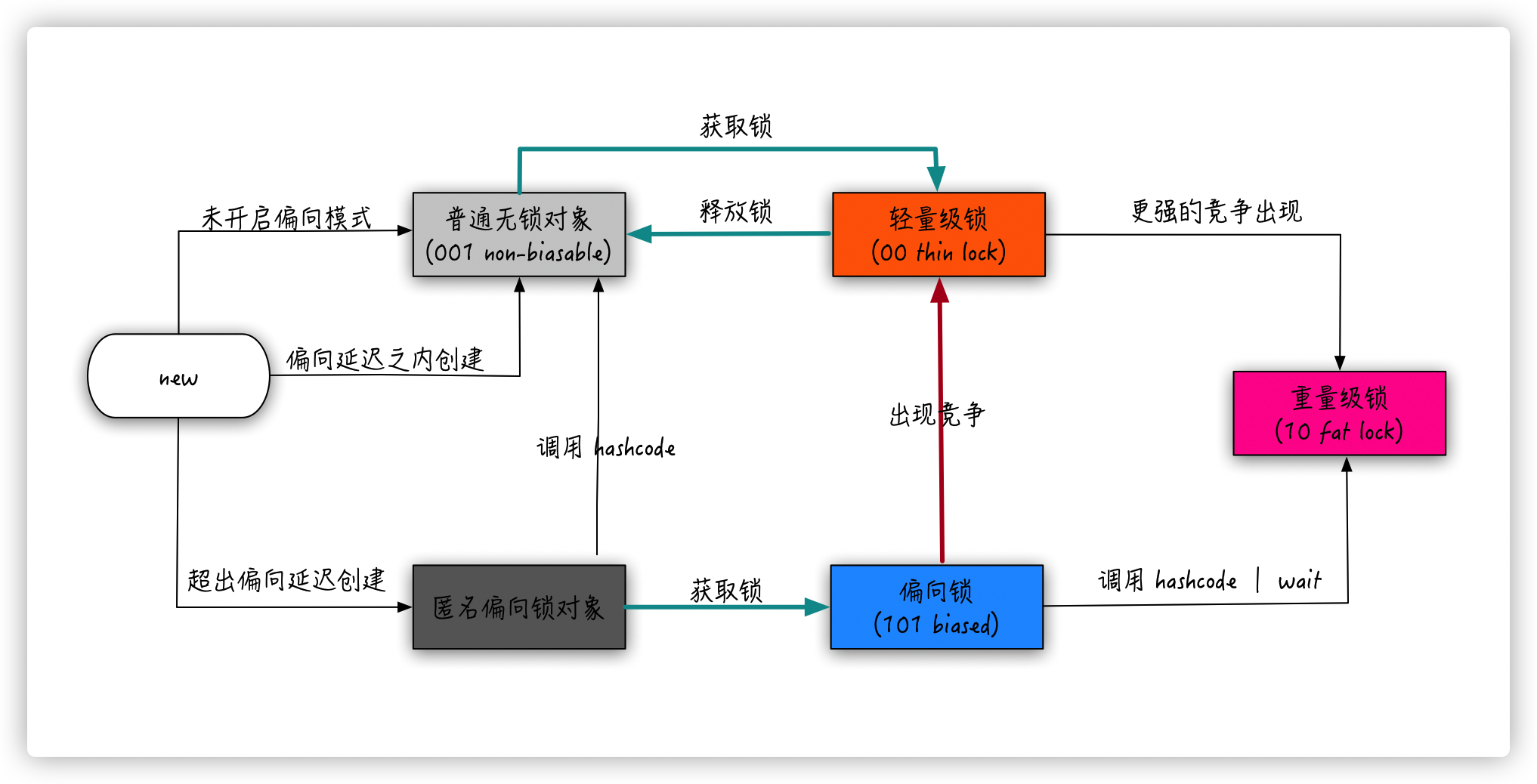 难搞的偏向锁终于被 Java 移除了