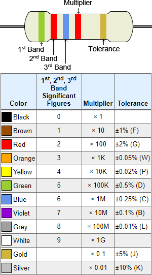 Resistor calculator table from calculator.net