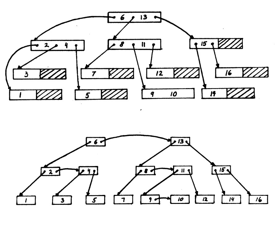 Binary B-Tree