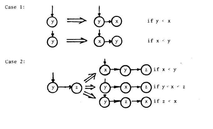 Binary B-Tree Insertion