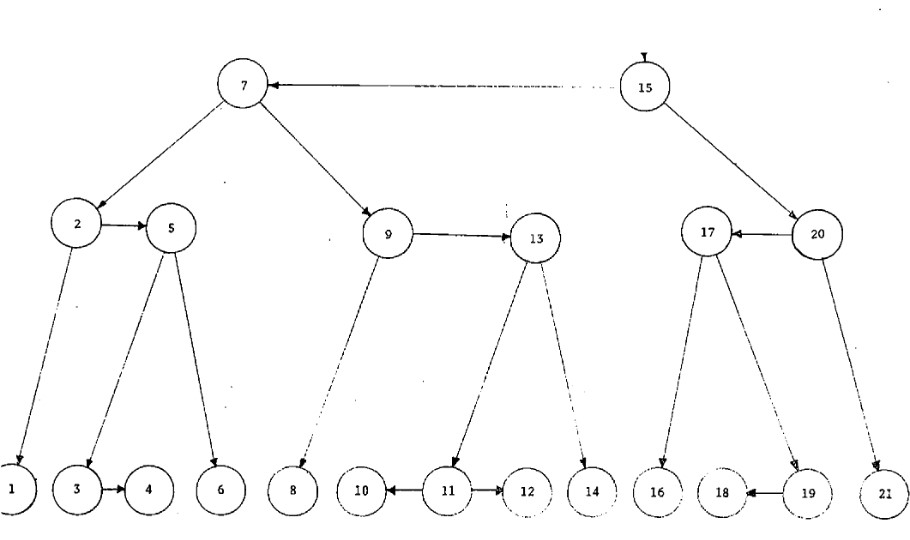 Symmetric Binary B-tree