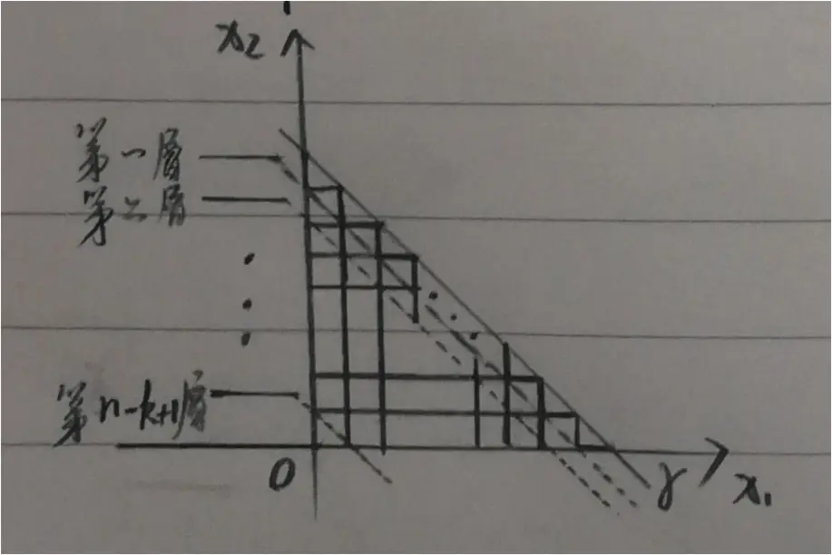 二维图