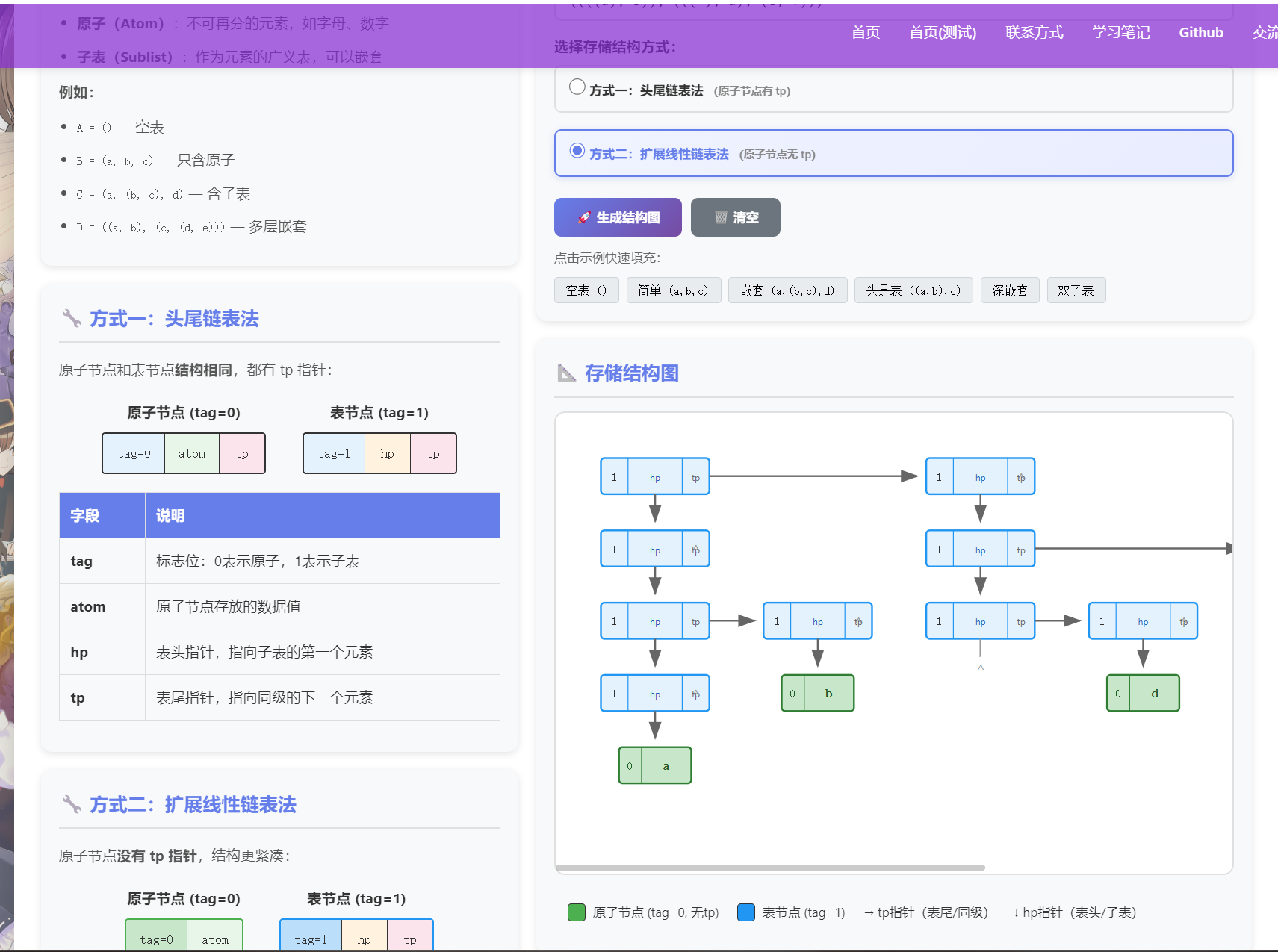 广义表存储结构图生成器