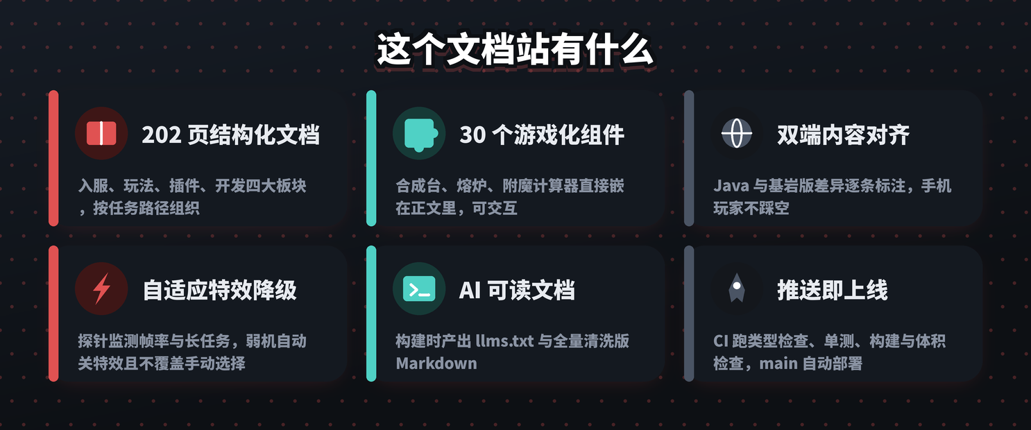 核心特色