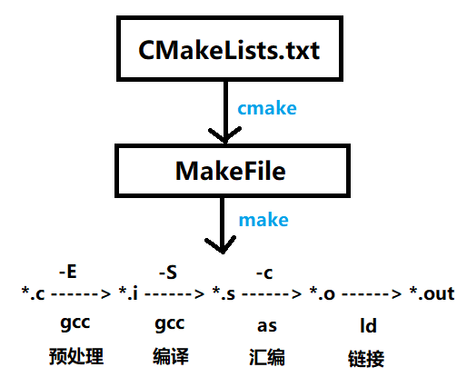 cmake glob sources with exceptions
