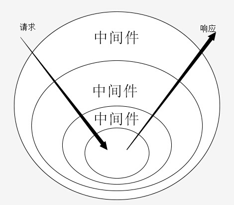 洋葱模型2