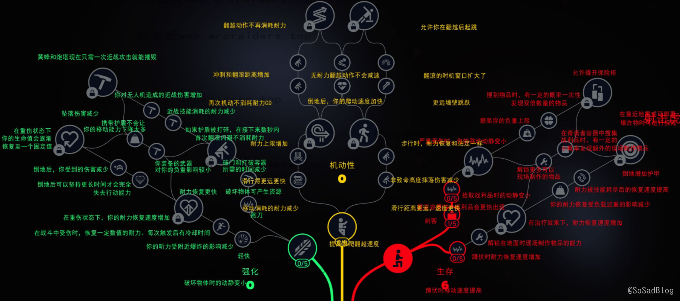 天赋树各技能点效果.png