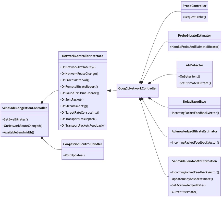 GCC上层代码结构