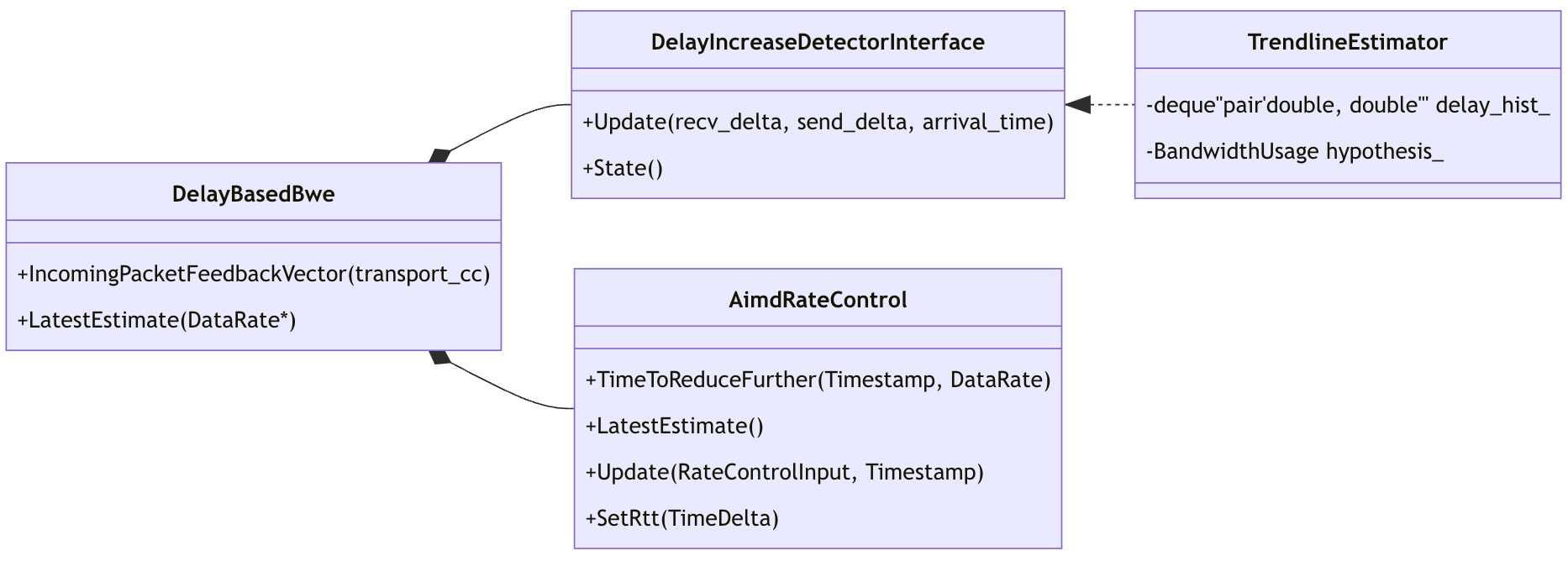 DelayBasedBwe的构成