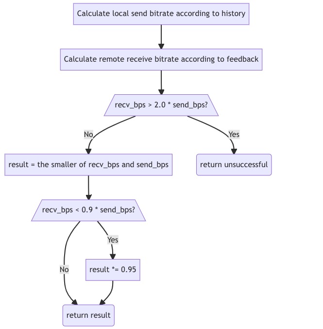 主动探测带宽的计算过程