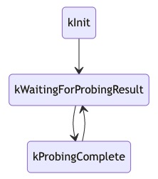 ProbeController状态机