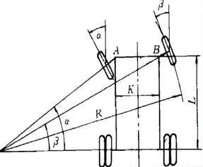阿克曼几何图示