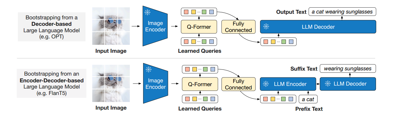 QFORMER