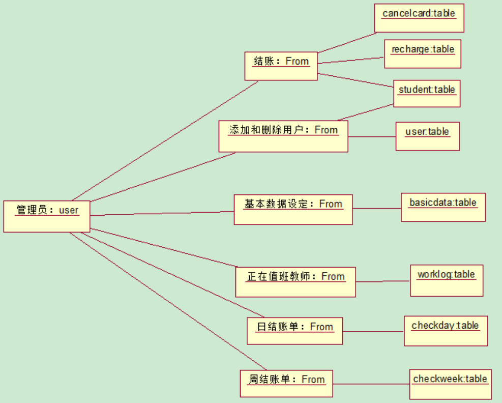 20210623205946-2021-06-23-20-59-46 https://cdn.jsdelivr.net/gh/Gethin1990/PicBed/BlogImg/20210623205946-2021-06-23-20-59-46.png