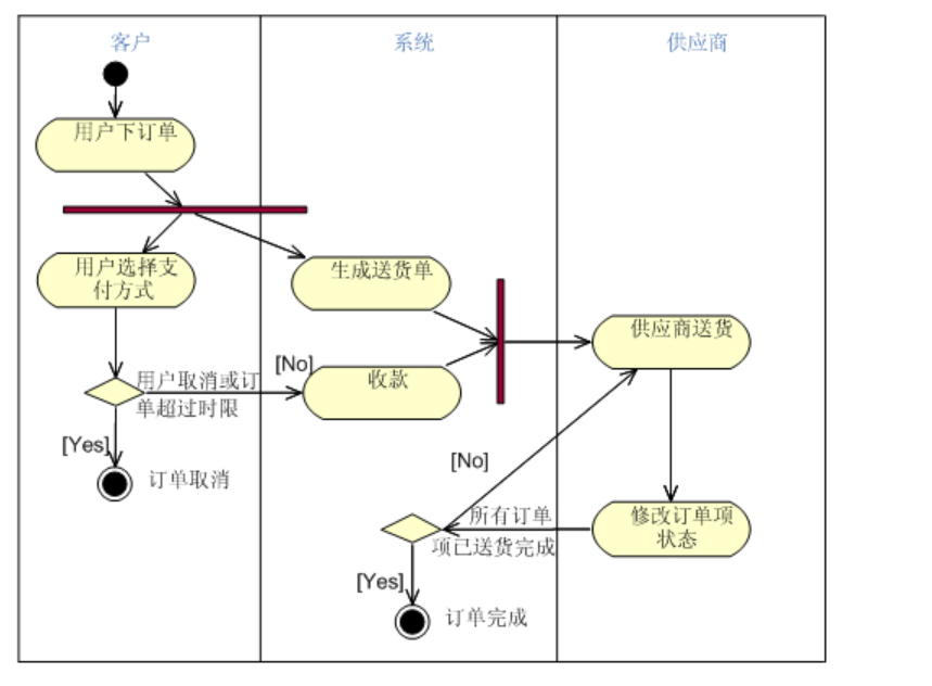 20210623210900-2021-06-23-21-09-01 https://cdn.jsdelivr.net/gh/Gethin1990/PicBed/BlogImg/20210623210900-2021-06-23-21-09-01.png