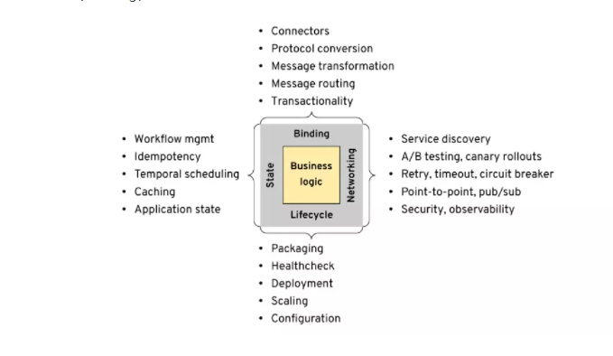 四大类需求 https://cdn.jsdelivr.net/gh/Gethin1990/PicBed/BlogImg/20211022104322-2021-10-22-10-43-23.png