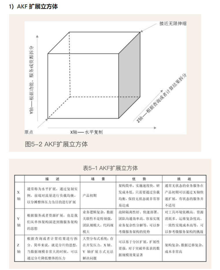 AKF 扩展立方体 https://cdn.jsdelivr.net/gh/Gethin1990/PicBed/BlogImg/20211022105636-2021-10-22-10-56-37.png