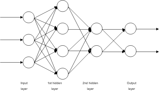 Multilayer_Neural_Network