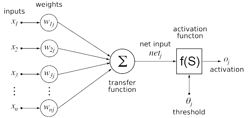 Artificial_neural_network