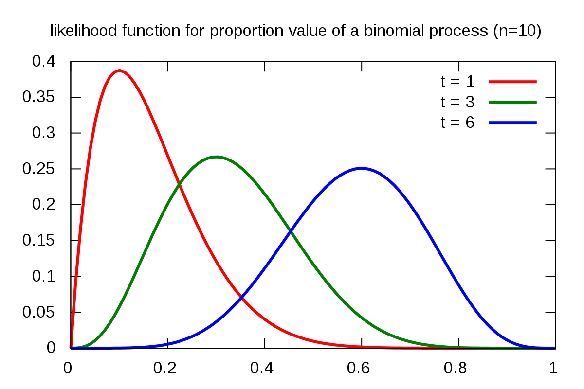 1200px-MLfunctionbinomial-en.svg