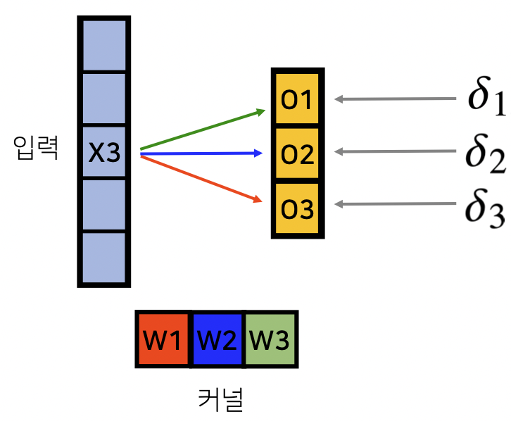 스크린샷 2022-02-14 오후 9.58.19