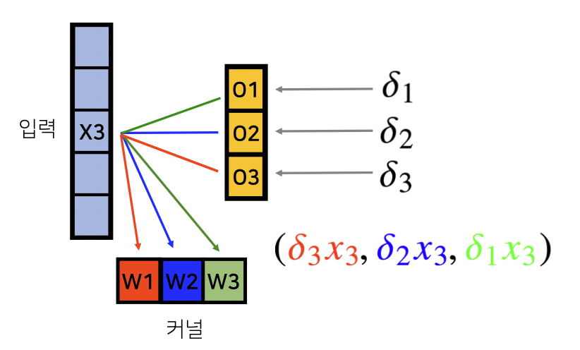 스크린샷 2022-02-14 오후 10.01.22