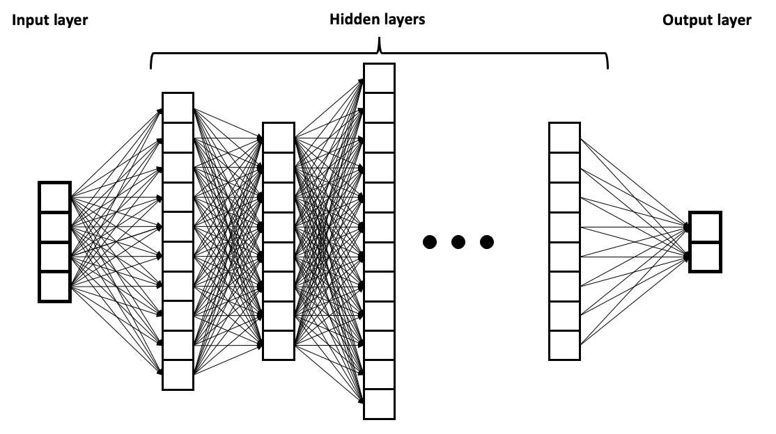 Example_of_a_deep_neural_network