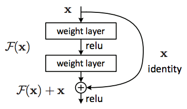 Resnet