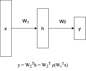 graph32