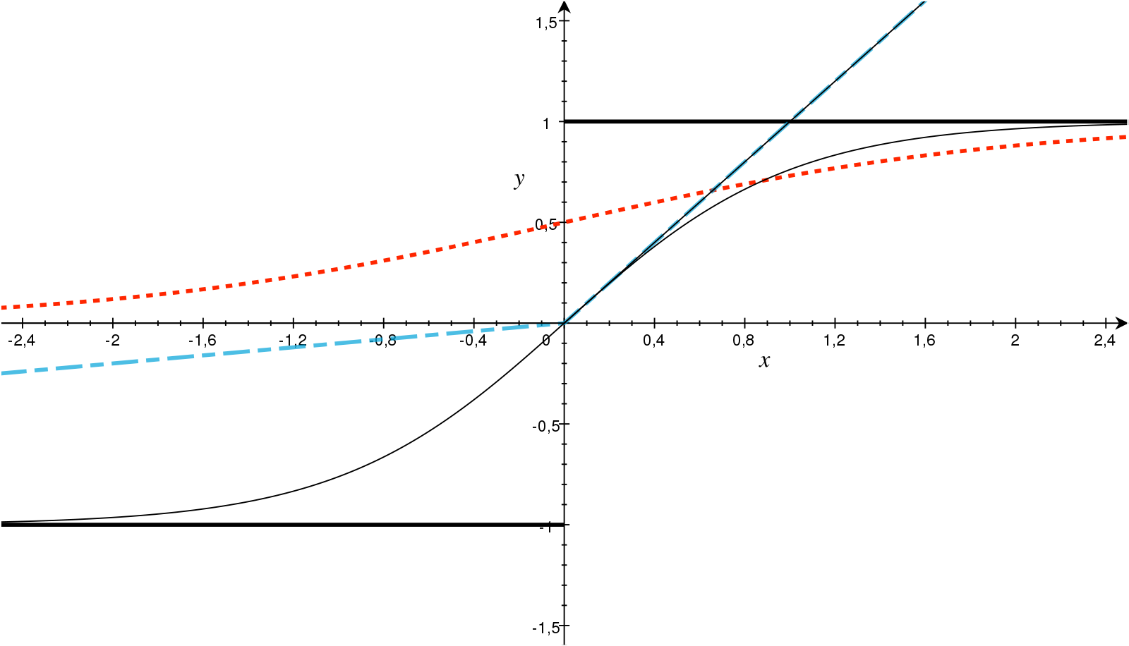 ActivationFunctions.svg-2