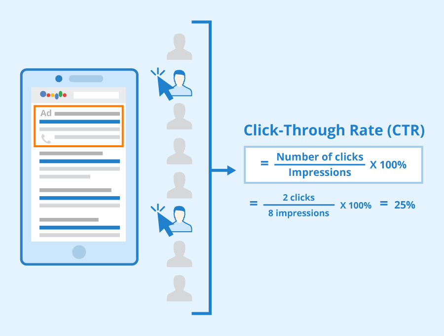 Click-Through-Rate