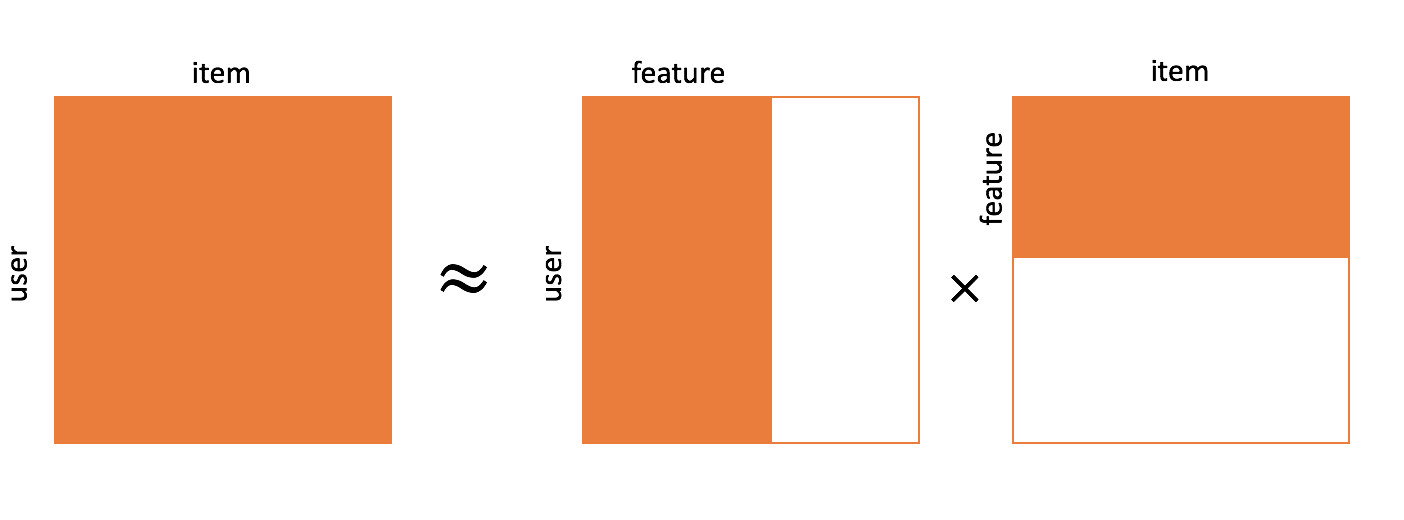 Matrix_factorization