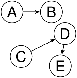 File:Directed graph