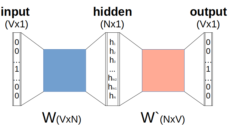 File:Rete neurale artificiale.png