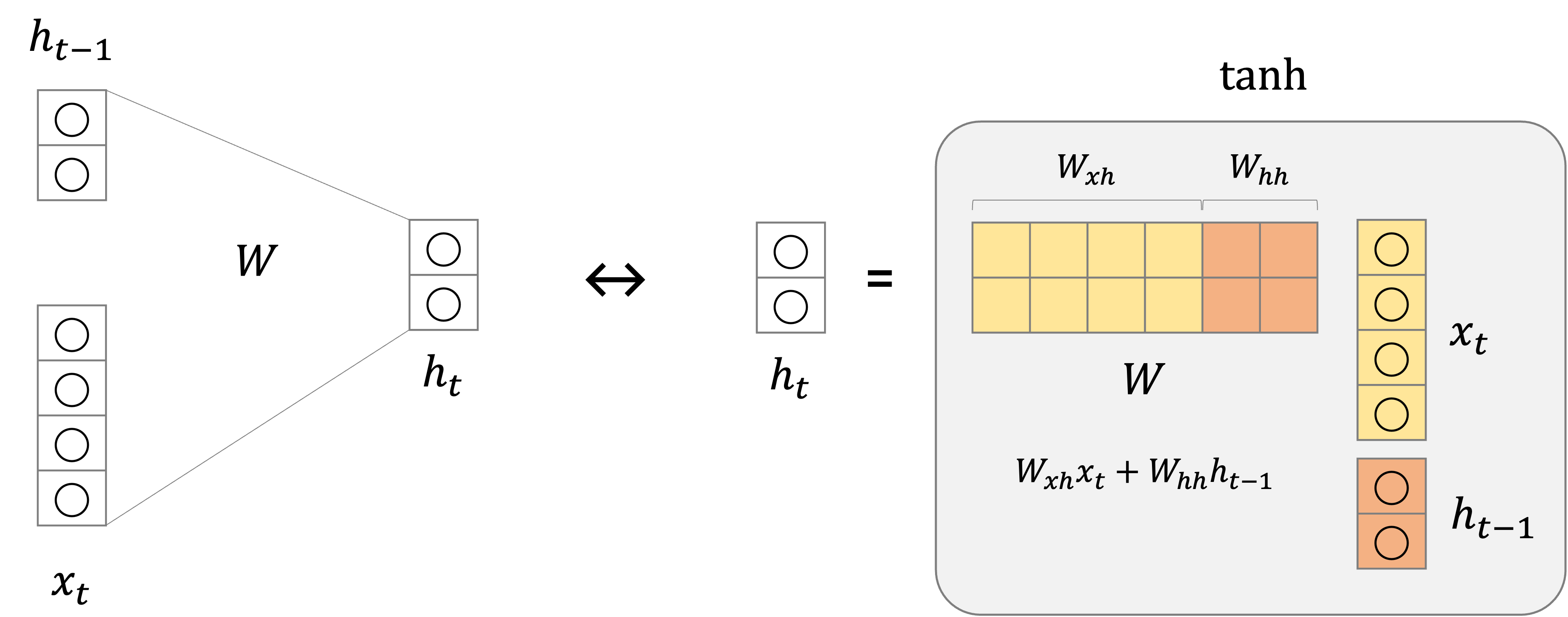 rnn_matrix