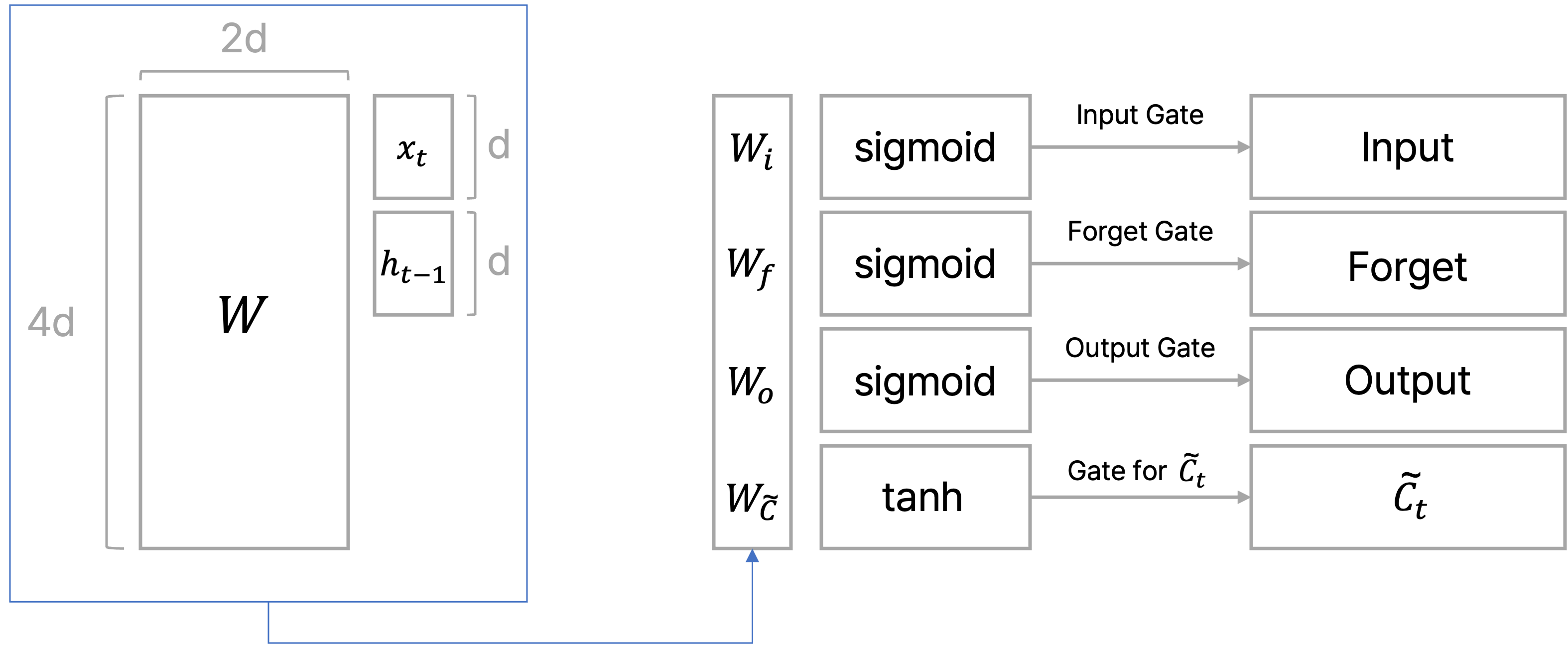 LSTM_parameter