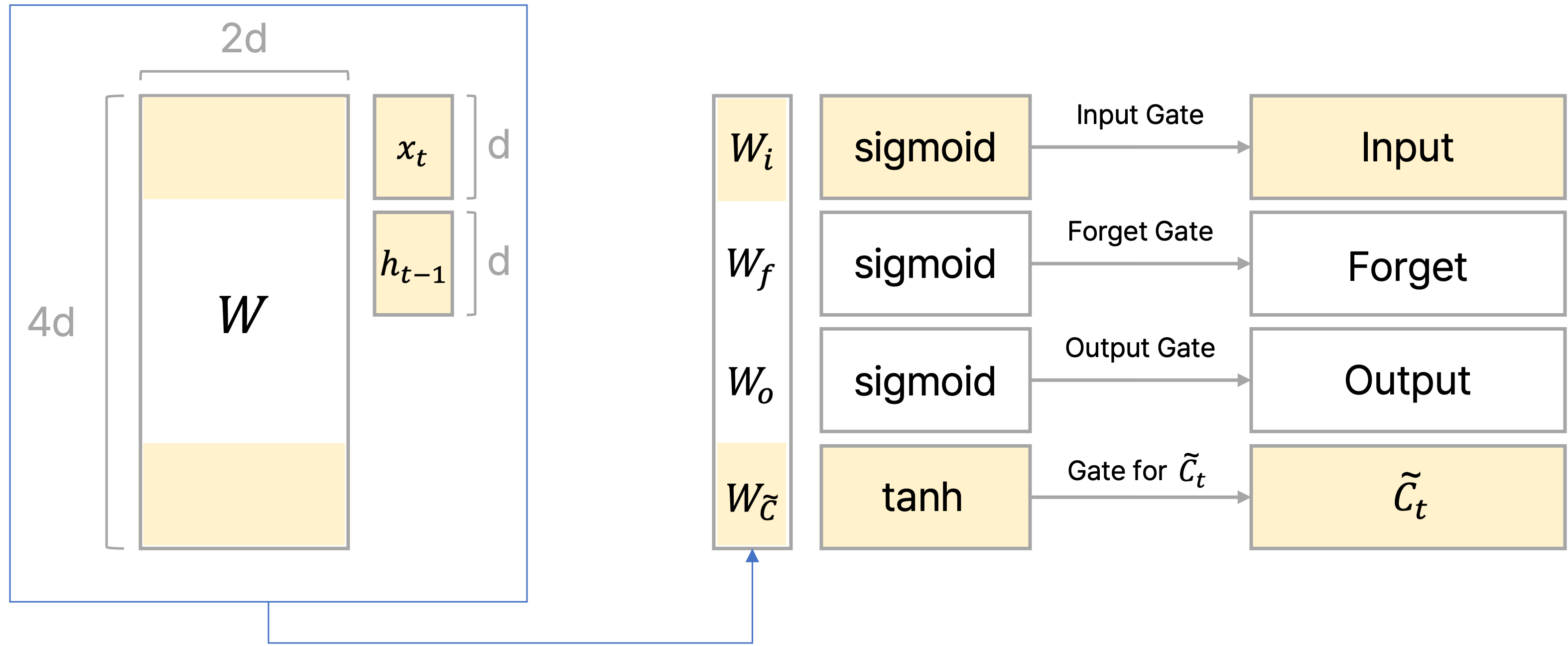 input_gate