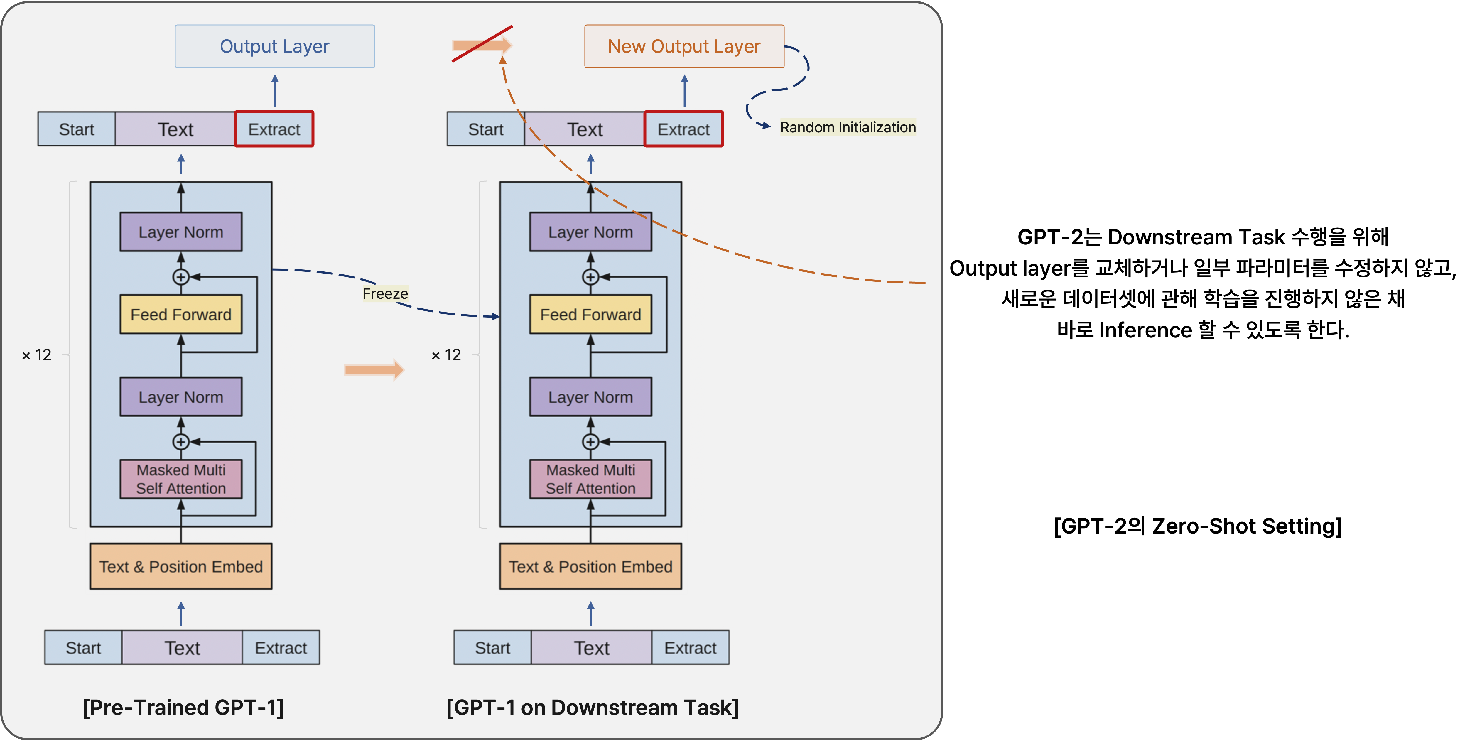 GPT-2_2