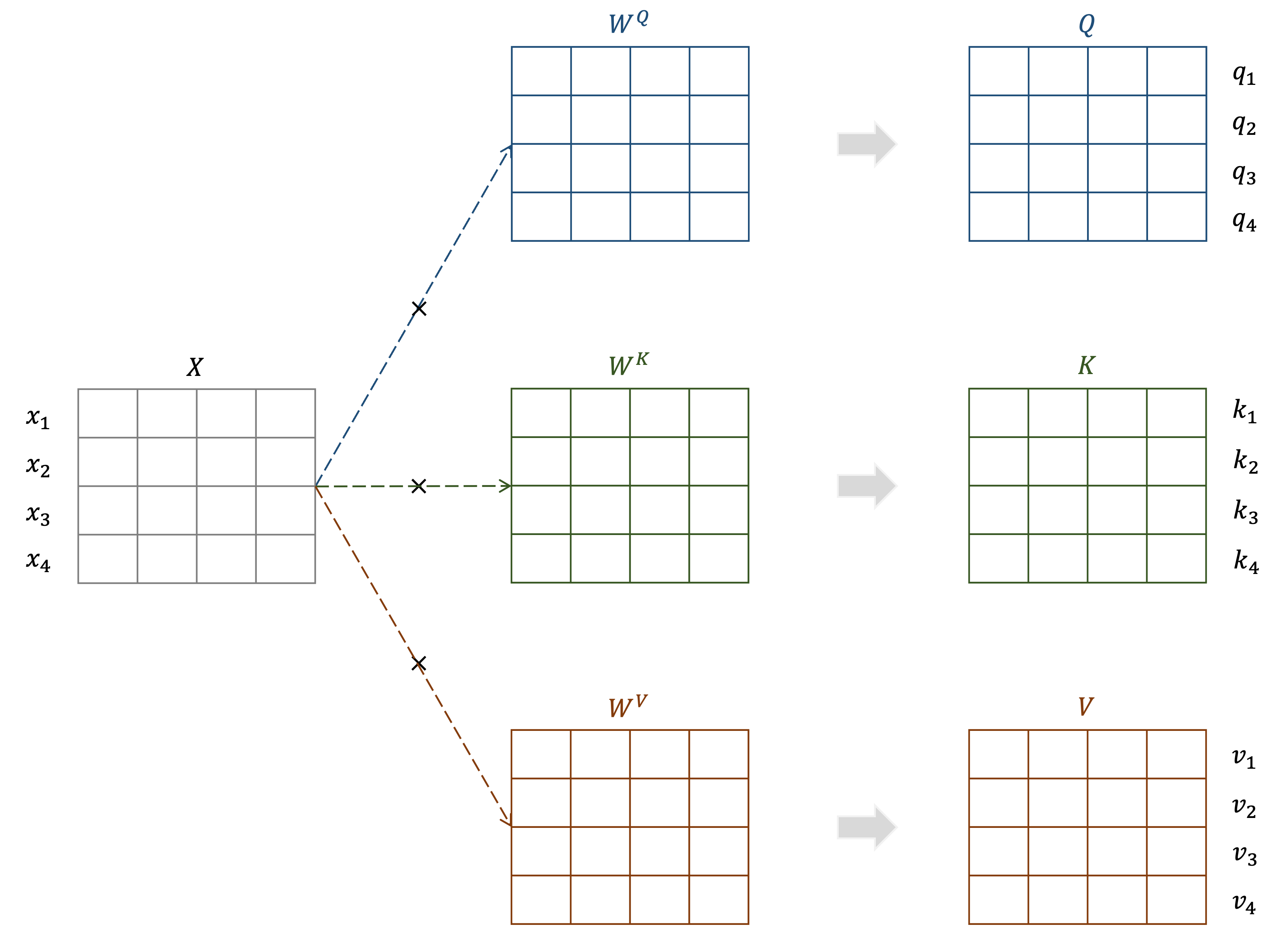 Query_Key_Value