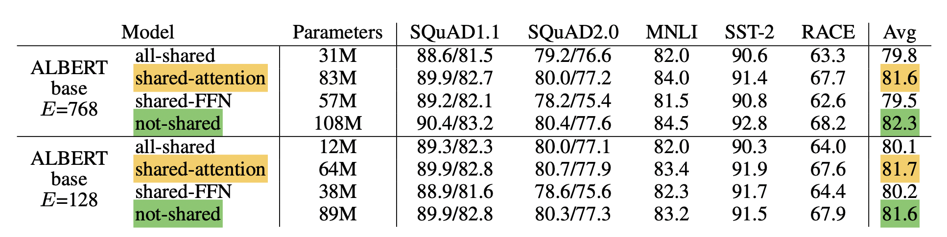 Cross-Layer Parameter Sharing