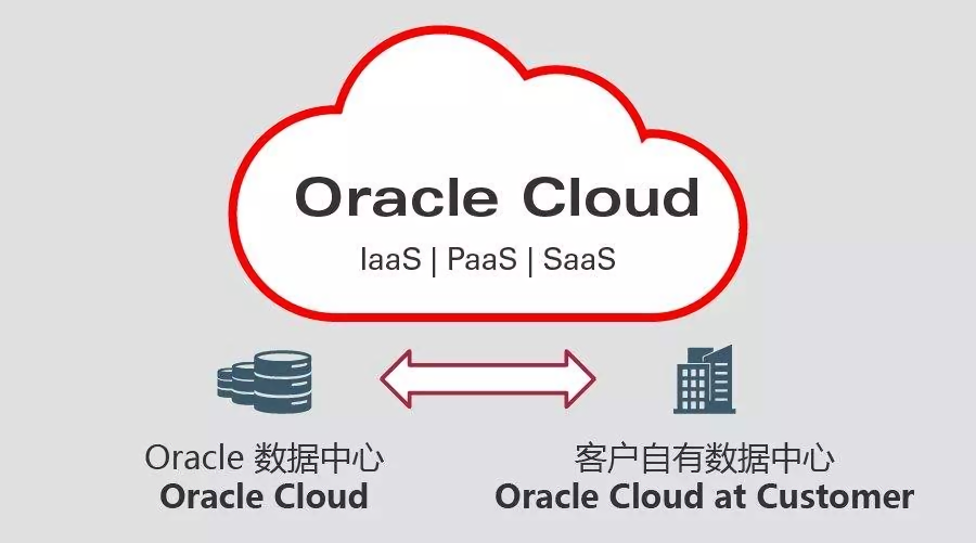 Oracle Cloud 通过DD磁盘来拯救启动失败的机器