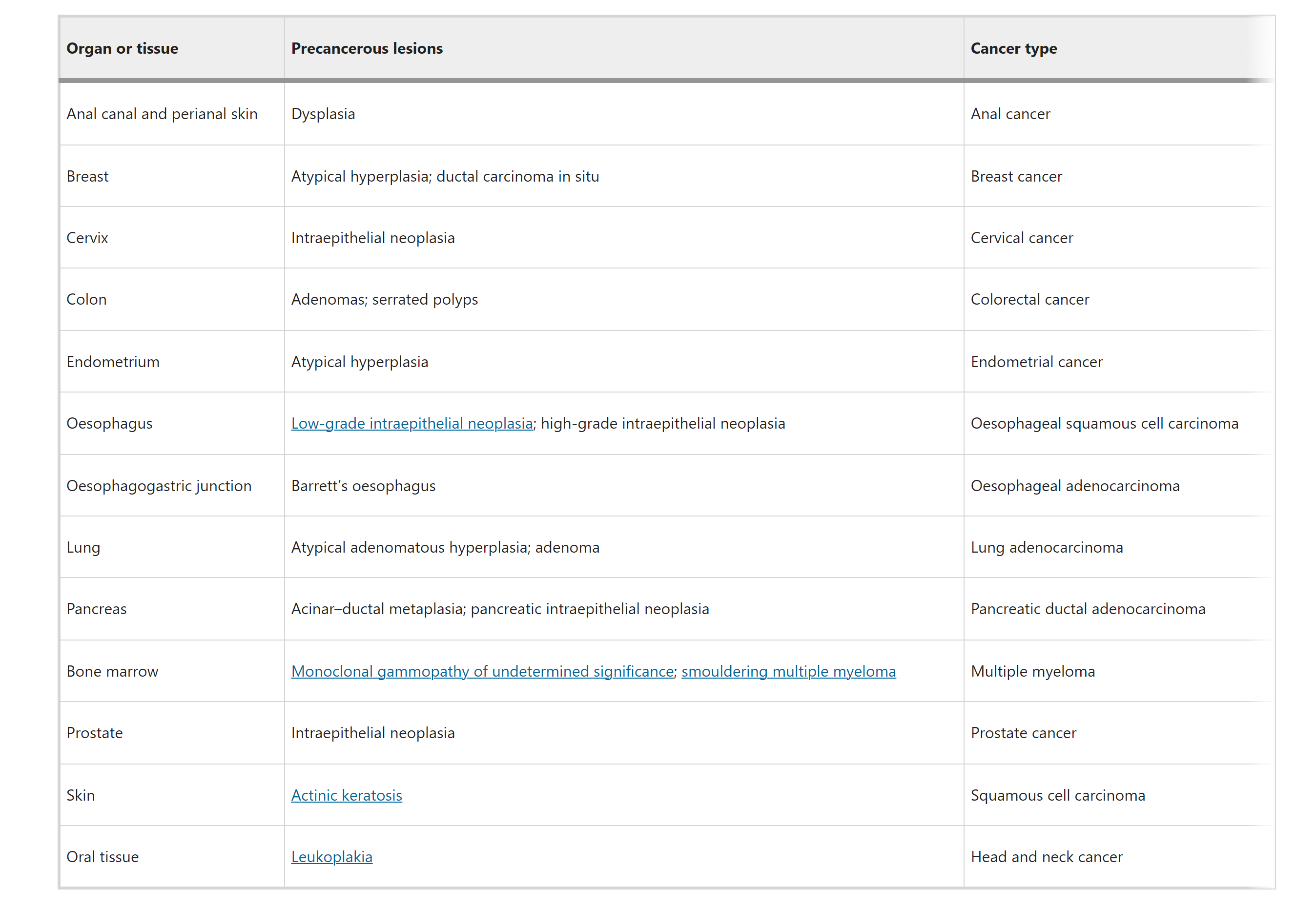 itic-sci.com_2001_vpn_5_https_P75YPLUPMF4HK6UFF3SX85B_articles_s41568-024-00754-y_tables_1(iPad Pro).png