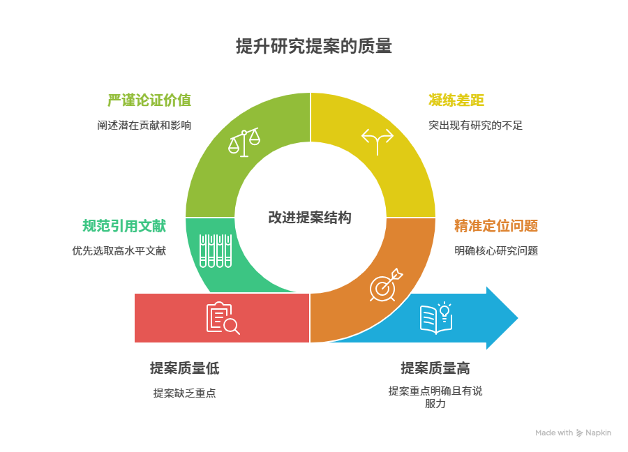 回归科学本质:2026国自然基金申请书变革解读与写作指南 - visual selection (1).png
