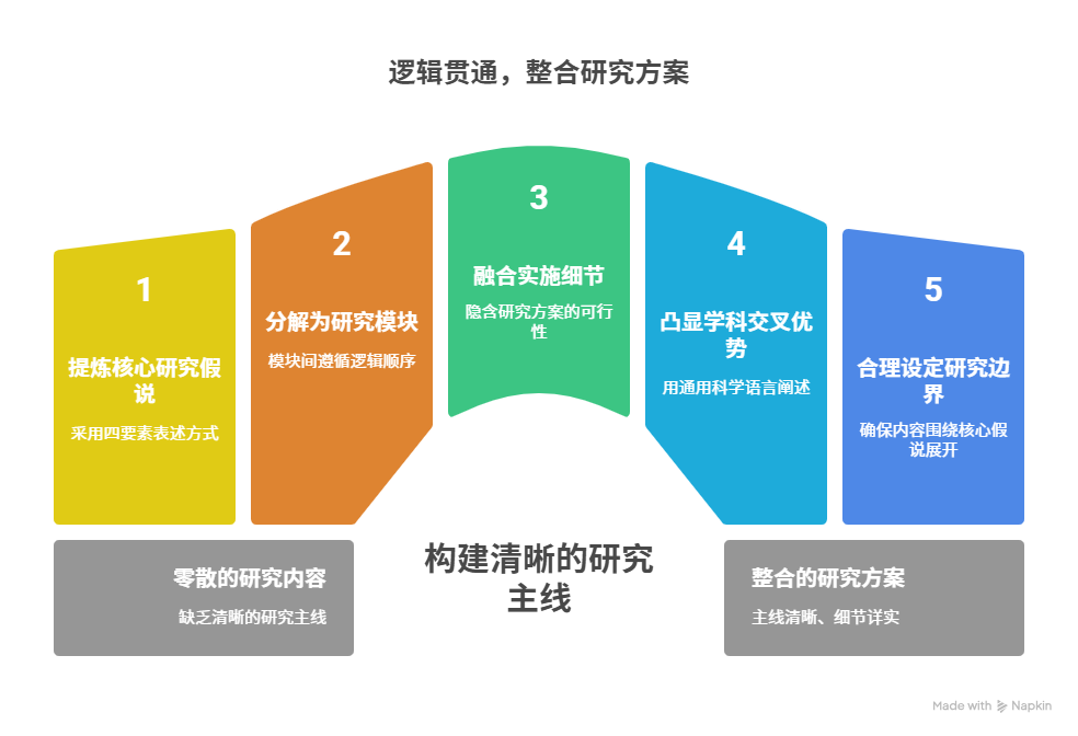 回归科学本质:2026国自然基金申请书变革解读与写作指南 - visual selection (2).png