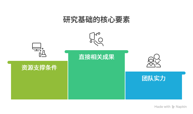 回归科学本质:2026国自然基金申请书变革解读与写作指南 - visual selection (3).png