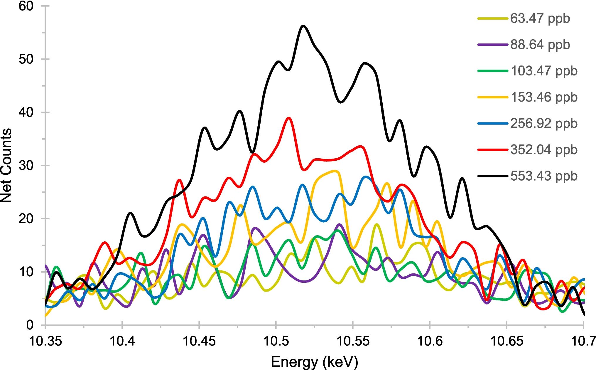 https://static-content.springer.com/image/art%3A10.1007%2Fs12161-025-02979-5/MediaObjects/12161_2025_2979_Fig1_HTML.png